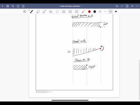 Influence Line Review - Muller Breslau