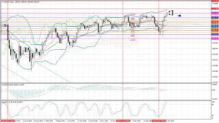 Weekly Forex forecast 13-17.01.20: EUR/USD, GBP/USD, USD/JPY, AUD/USD, Gold