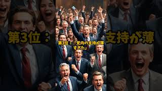 小泉進次郎が総裁選で敗北した理由5選 #政治