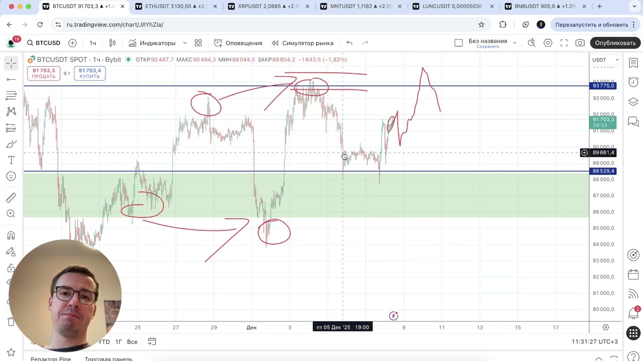 Биткоин прогноз - на рынке снова есть надежда*