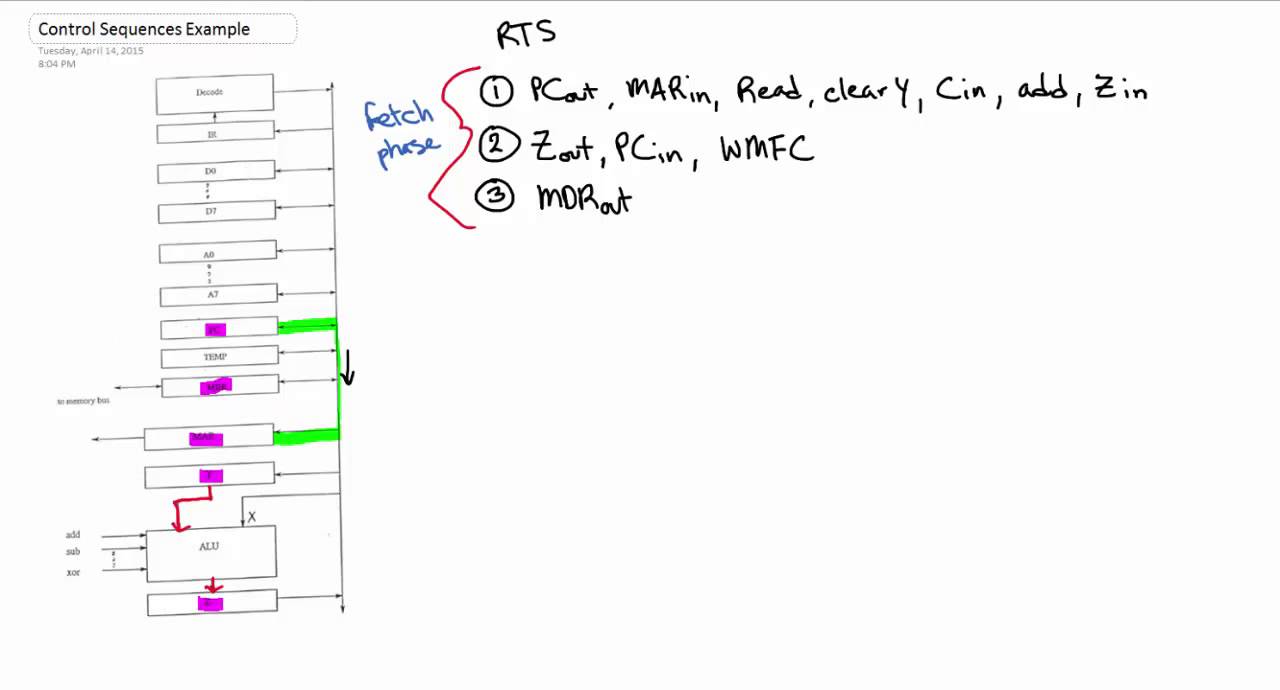 Control Sequences (Assembly) - Examples
