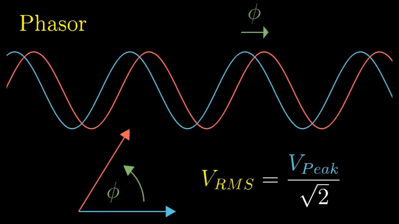 Introduction to Phasors, Impedance, and AC Circuits