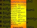 Mahabharata Parvalu Yogapradipika Mahabharat Yogaphylosophy Indianknowledge Puranalu