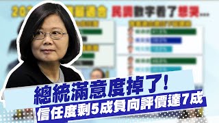 [討論] 中天新聞：總統滿意度掉了！信任度剩5成