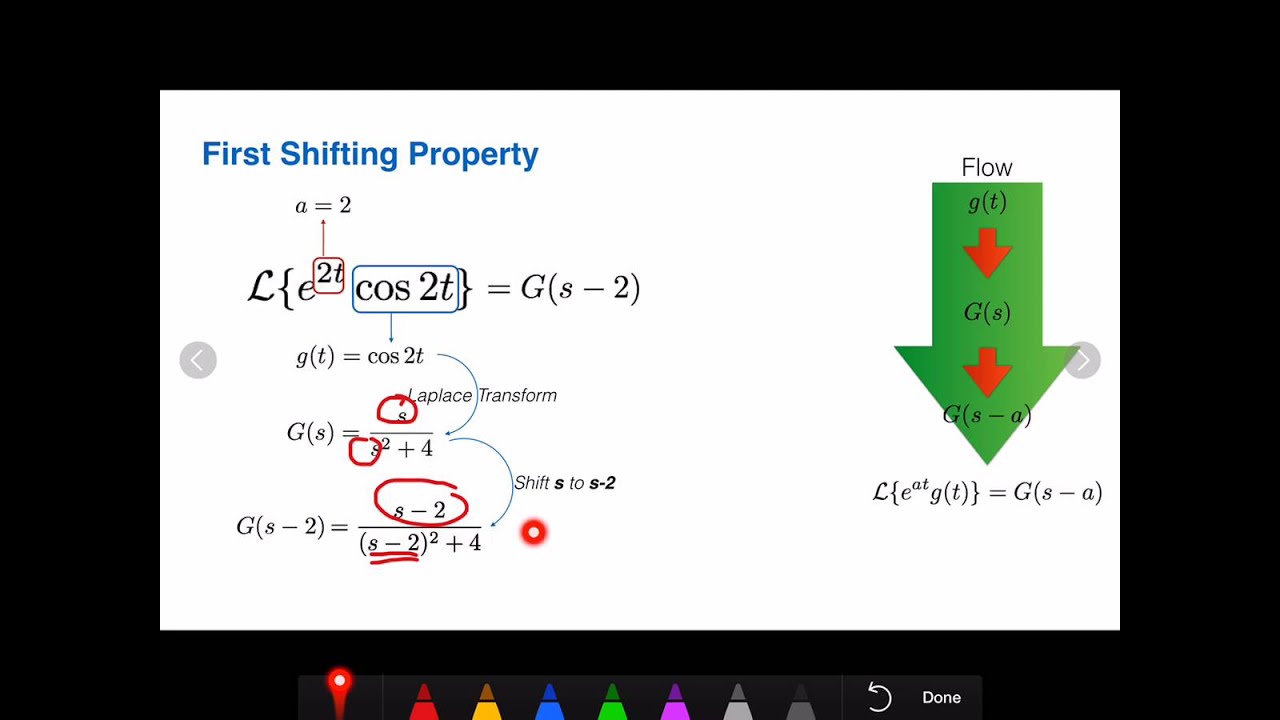 Laplace Transforms Properties - First Shifting Property