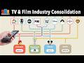 Timeline Of TV Film Industry Consolidation