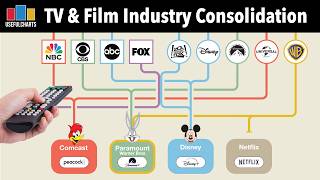Timeline of TV & Film Industry Consolidation