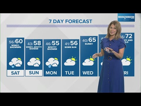 Live Doppler 13 Weather Forecast