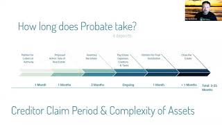 How To Probate An Estate IN California And Sell Real Estate