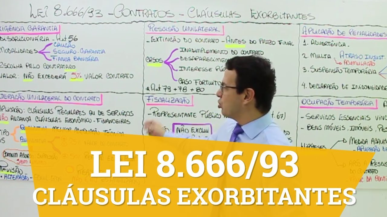 Lei 8.666/93 - Contratos - Cláusulas Exorbitantes