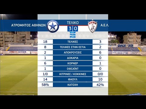 Atromitos Peristeri Athens 3-0 P.A.E. Asteras Trip...
