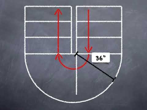 Non rectangular stair landings building code IRC