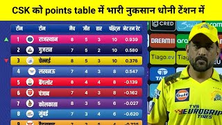 IPL Points Table 2023 Today | CSK vs RR after match Points Table 2023 | IPL 2023