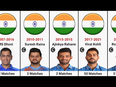 Indian Cricket Team T20 Captain List | Indian Cricket Captain List | Captain of Indian Cricket Team