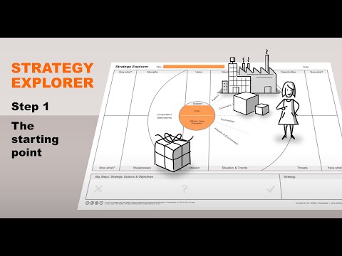 Strategy Explorer Video Tutorial - Step 1: The Starting Point
