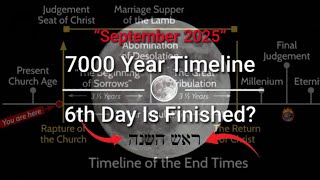 Der Tag und die Stunde wurden offenbart ✅ Posaunenfest Entrückung?