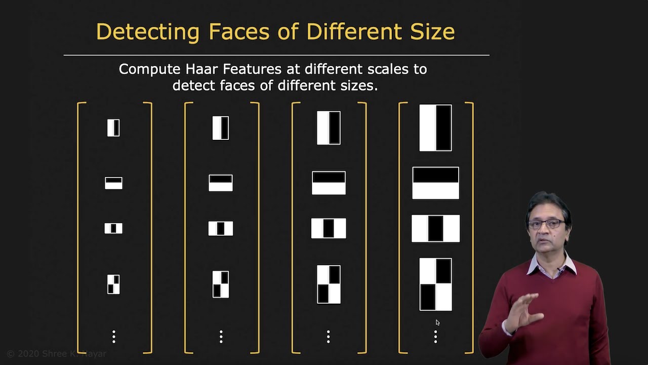 Haar Features for Face Detection | Face Detection