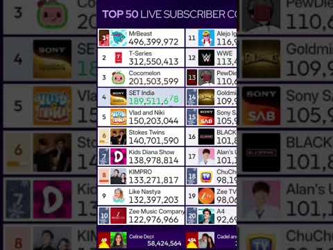 YouTube Thumbnail
