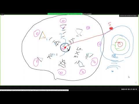 Portugiesisches Wissenssucher-Meeting am 26.01.2022 auf deutsch