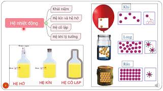 Vật lý đại cương A1| HCMUT -  Chương 4: Các định luật thực nghiệm| Tóm tắt bài giảng