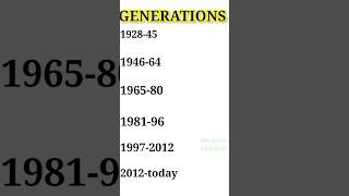Download lagu Generations explained | All generations in english |  (1928-today)#shorts #knowledge mp3