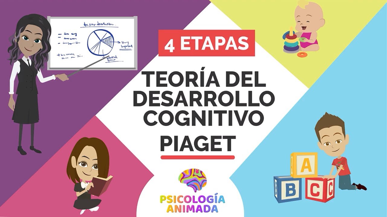 Etapas del DESARROLLO COGNITIVO de Jean Piaget