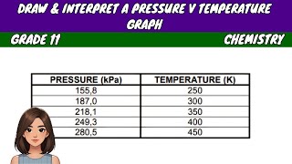 Draw and Interpret a Pressure V Temperature Graph |Grade 11 Chemistry