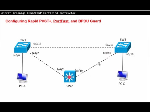 Lab 2.3.2.3 - Configuring Rapid PVST+, PortFast, and BPDU Guard - CCNA 3 - Chapter 2