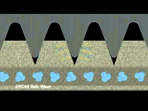 Gates - Serpentine Belt Diagnostics