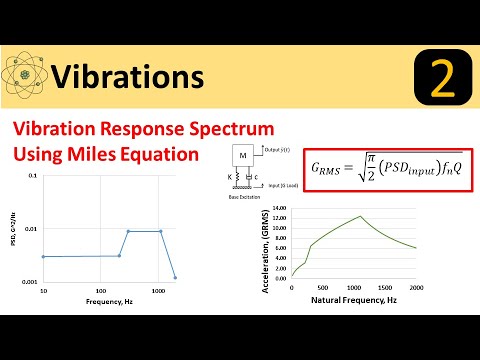 Vibration Response Spectrum Using Miles' Equation: An Applied Excel Application