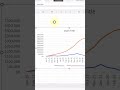 How To Create An S Curve Combo Chart In Excel Exceltips Exceltricks