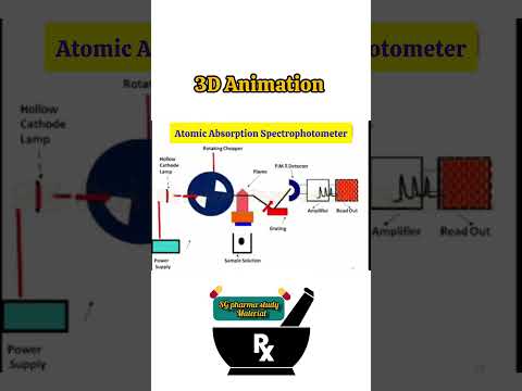 Atomic Absorption Spectrophotometer ll AAS ll 3D Animation