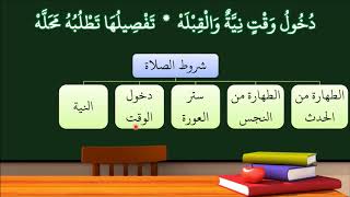 شرح النظم الأصغر في الفقه للأطفال 16 (الإصدار الأول 1439هـ) image