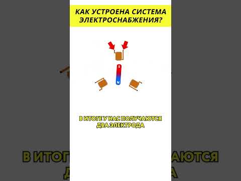 Как устроена система электроснабжения? @HiDev  #электроника #электрика