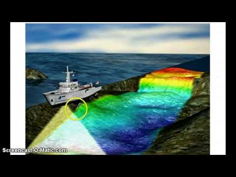 How Sonar Works