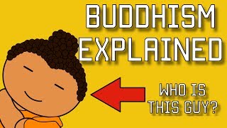 What is Buddhism?