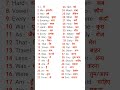 Basic English words Meaning #english #wordsmeaning