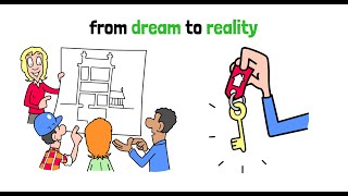 how to Achieving Your Dream of Homeownership with Financial Wisdom