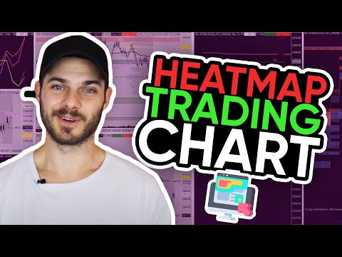 Part of a video titled Order Flow Heatmap Trading Chart. How to Trade with the Big Money!