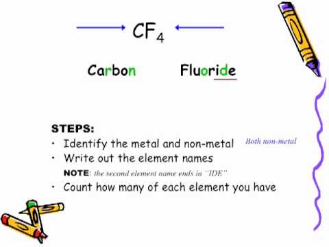 How to write formulas for chemical compounds