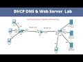 DHCP DNS And Web Server Configuration In Cisco Packet Tracer Dhcp Server Configuration Dhcp Lab
