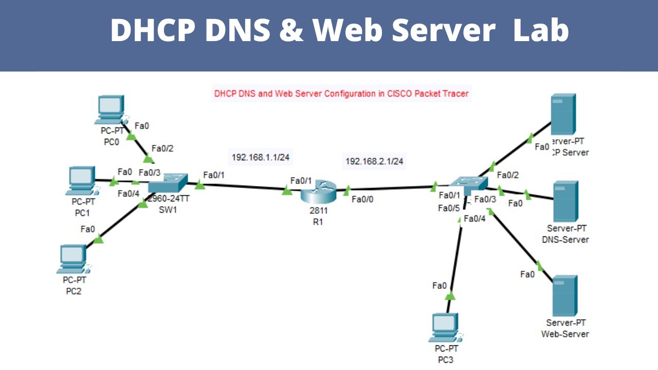 DHCP DNS and Web Server configuration in cisco packet tracer | dhcp server configuration | dhcp lab