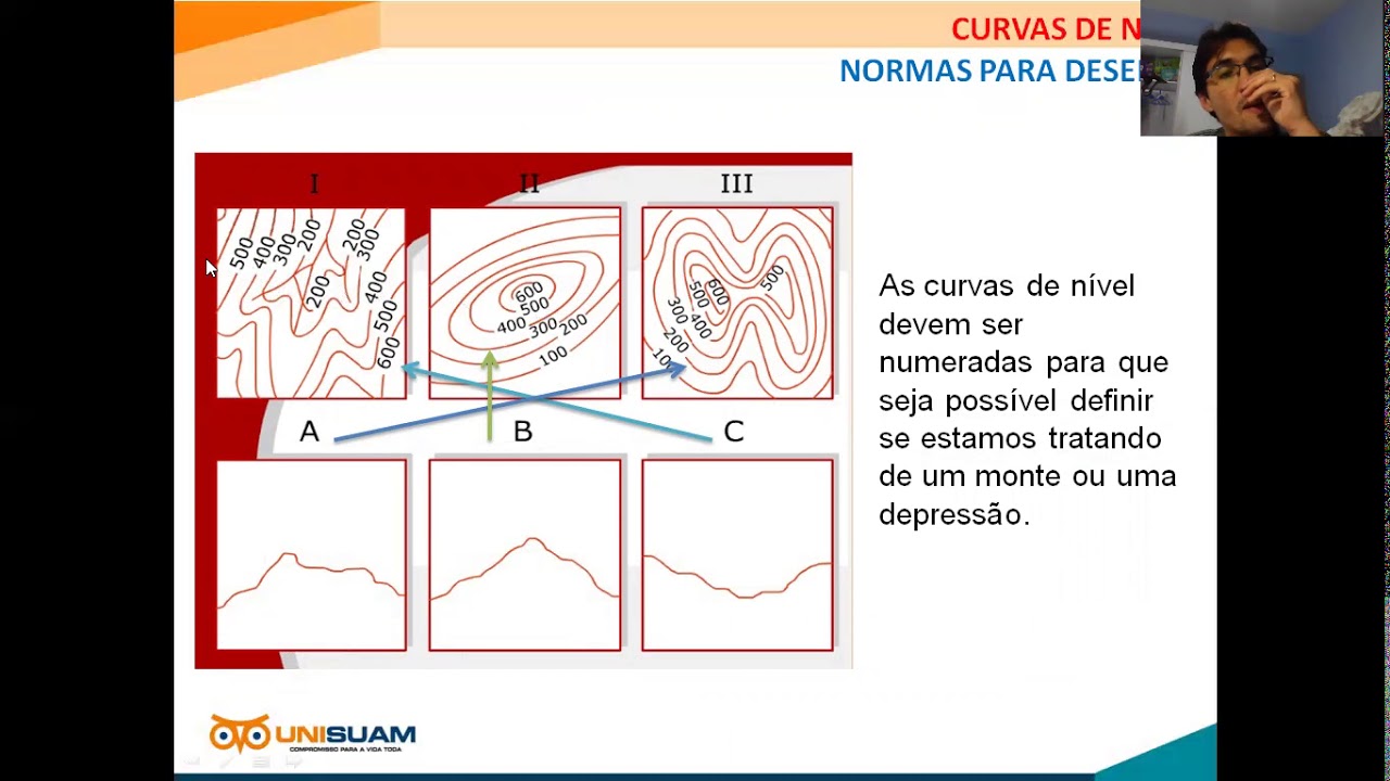 Topografia | Altimetria - Curvas de Nível | Aula