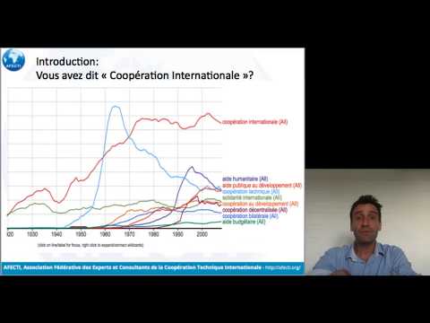 Introduction à la coopération internationale