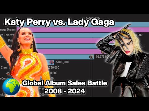 Katy Perry vs. Lady Gaga | Global Album Sales Battle | 2008 - 2024 (Including Streaming)