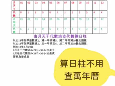 日柱查詢