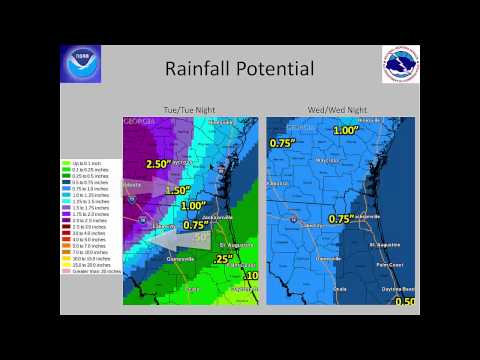 Nws Jax