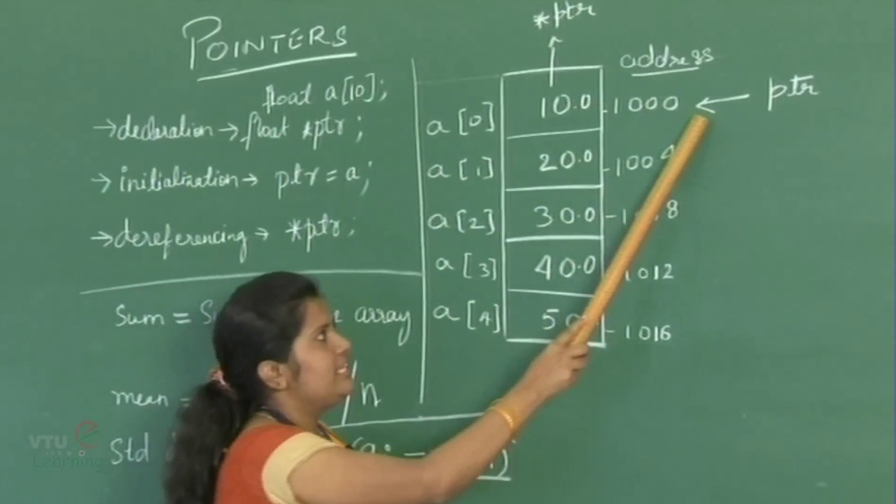 Use of Pointers Computer C Programming (CCP) Lab - VTU e Learning