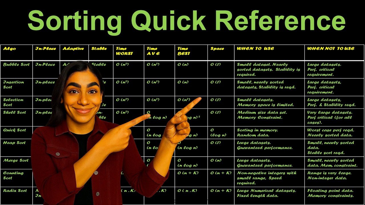 Sorting Algorithms Quick Reference (Sorting Cheat Sheet)