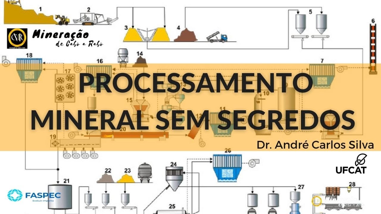 "PROCESSAMENTO MINERAL SEM SEGREDOS" - Desvendando o Universo do Beneficiamento Mineral